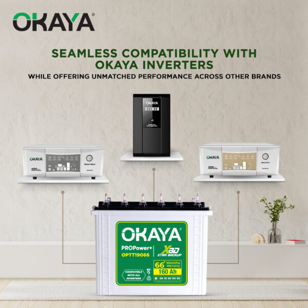 OKAYA PROPower+-OPTT19066 - Image 3